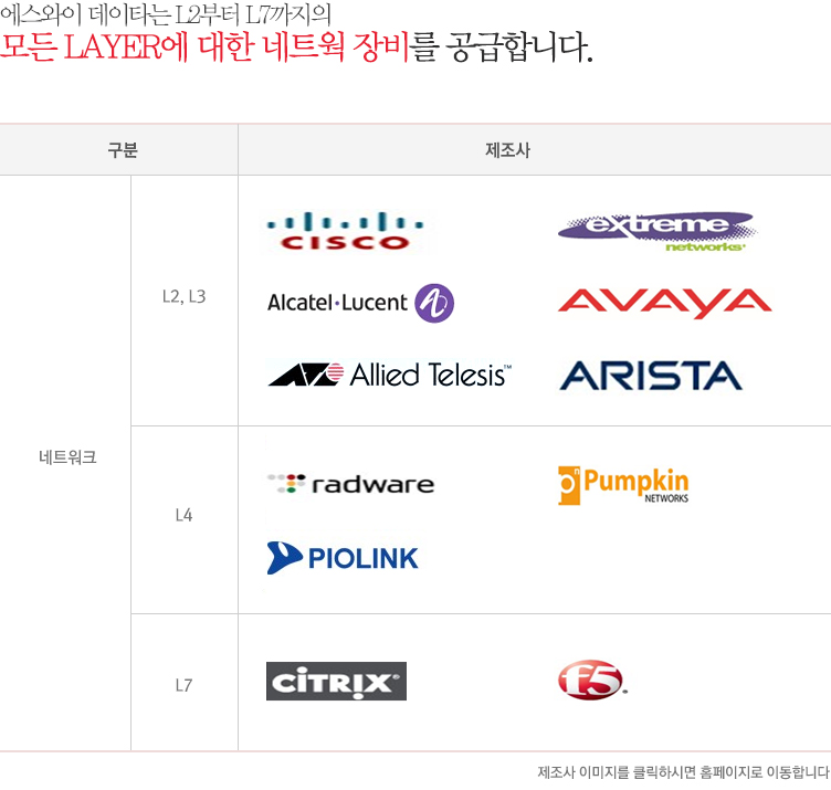 네트웍 장비(L2~L7)